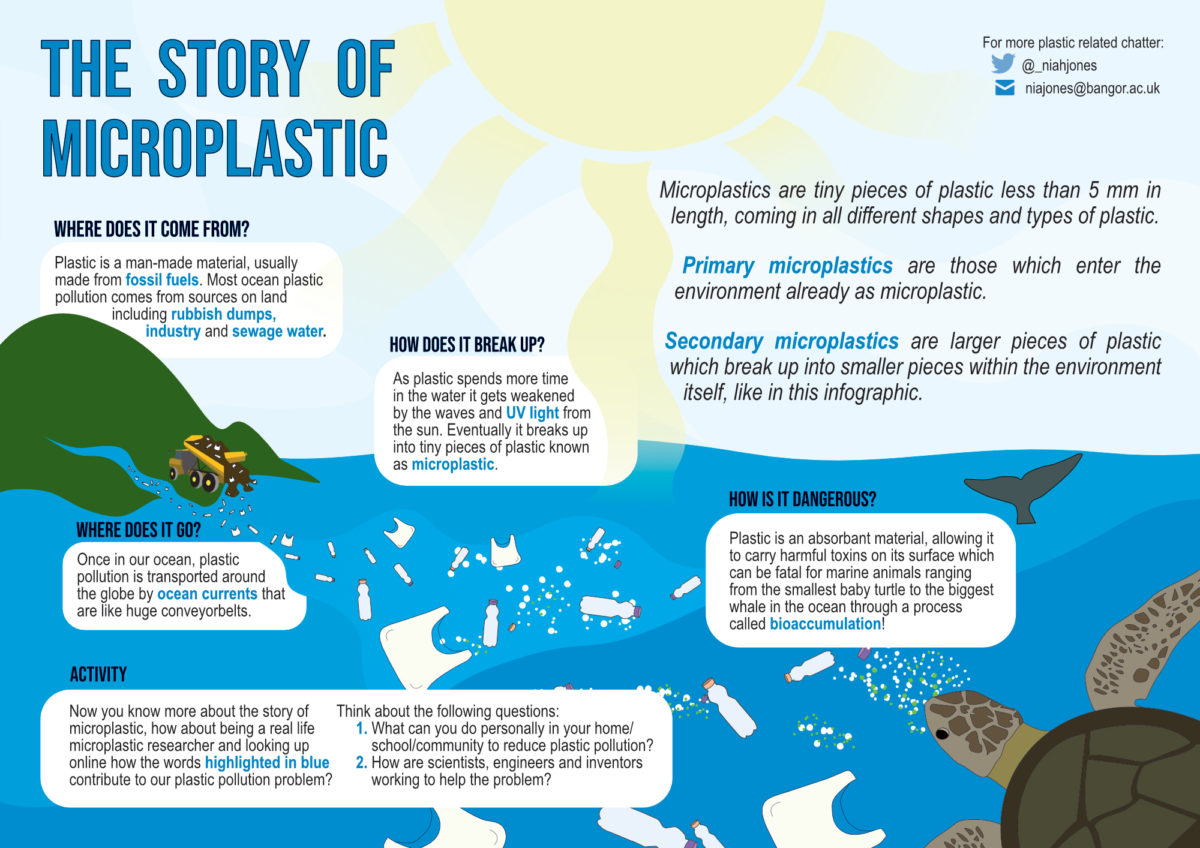 Nia Jones / Envision / The story of microplastic